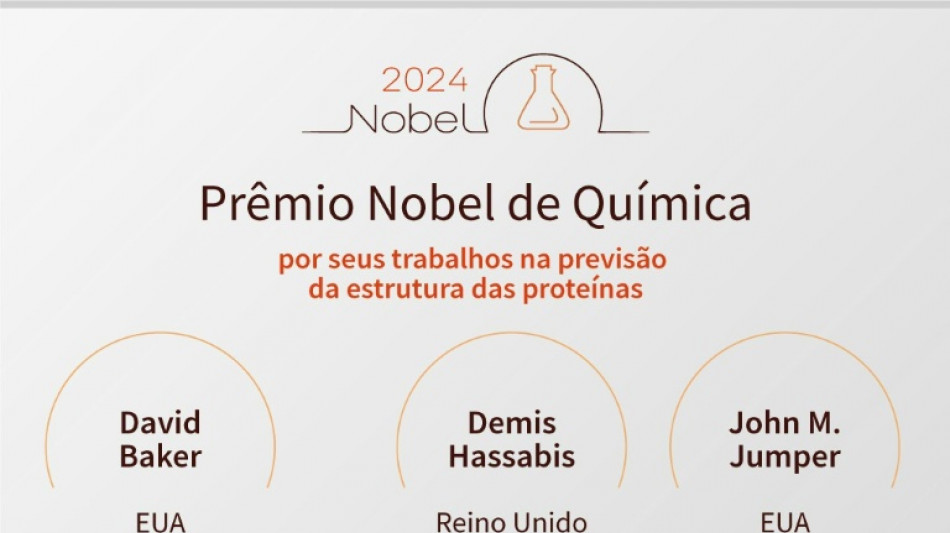 Cria&ccedil;&atilde;o de novas prote&iacute;nas, um campo promissor contemplado com o Nobel de Qu&iacute;mica