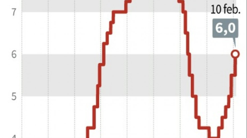 Banco central mexicano sube tasa de inter&eacute;s de referencia en 0,50 pp, al 6%