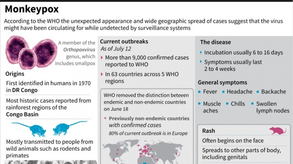 India reports first case of monkeypox
